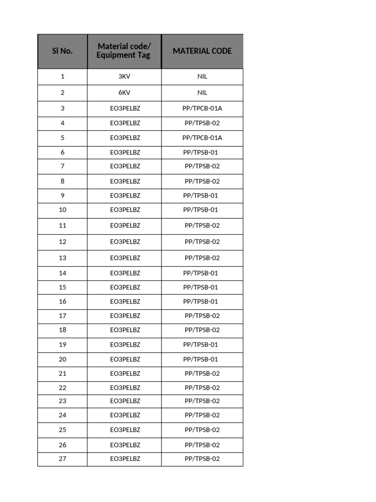 Material Codes and Descriptions List | PDF | Pipe (Fluid Conveyance ...