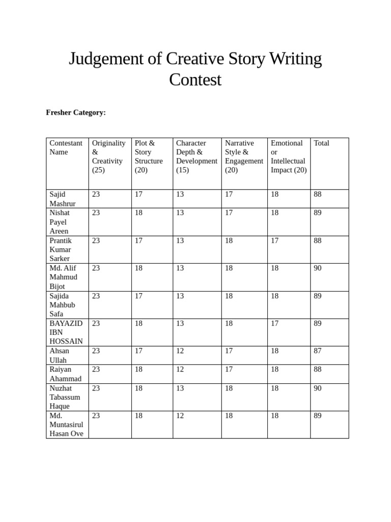 Creative Story Writing Contest Results | PDF