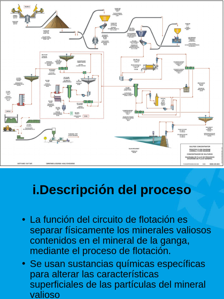 Proceso de Flotación de Cobre y Molibdeno | PDF | Cobre | Ciencias fisicas