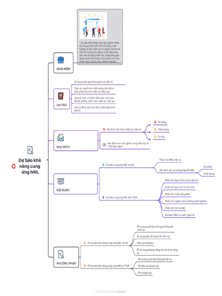Mindmap 4.2 | PDF
