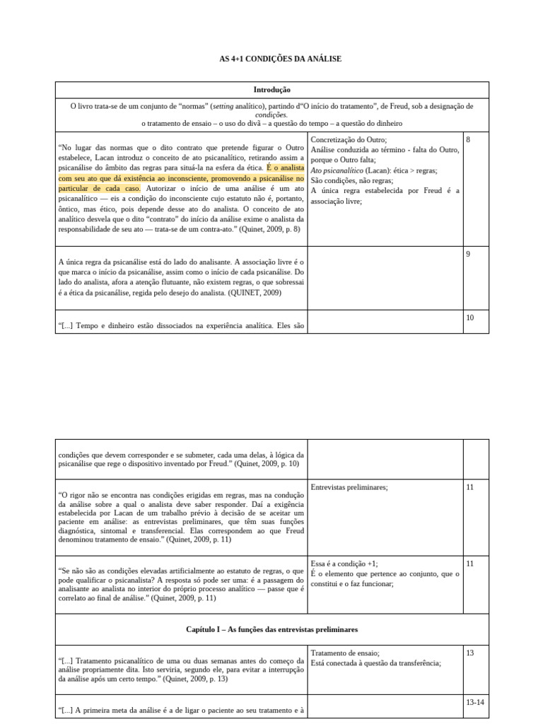 4+1 Condições da Análise Psicanalítica | PDF | Psicanálise | Jacques Lacan