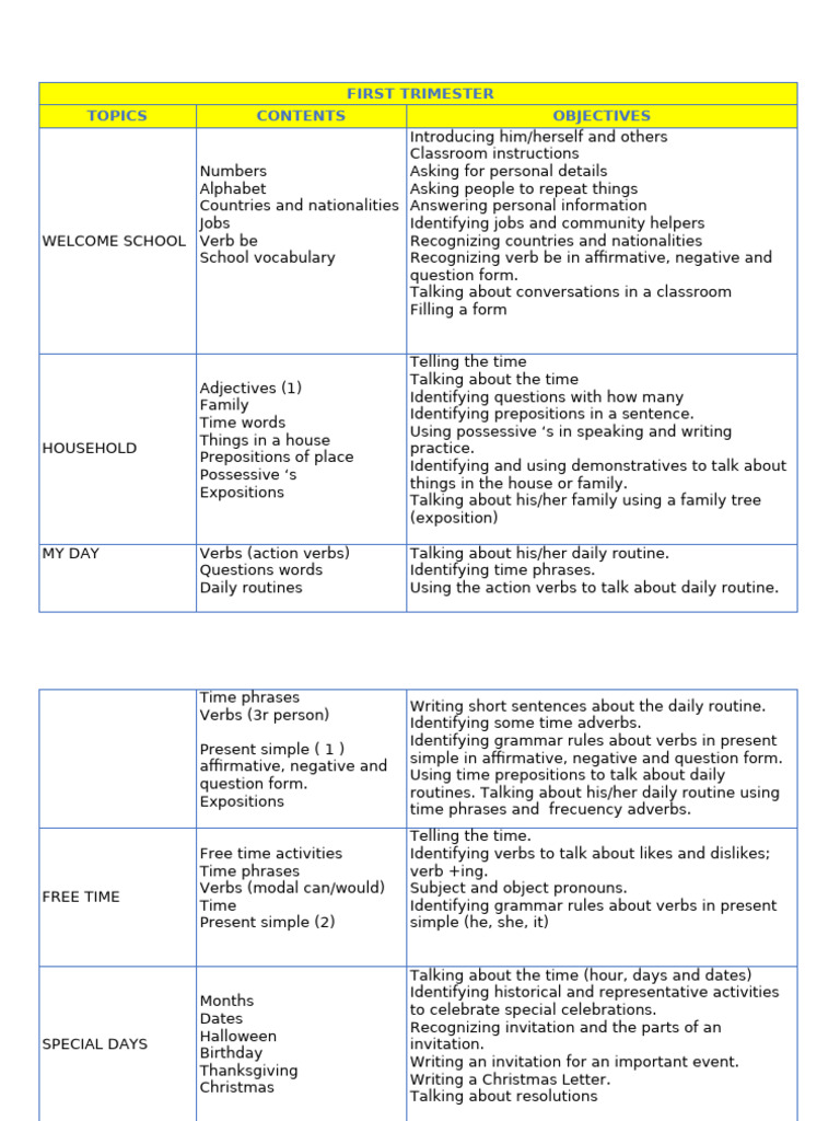Types of Verbs Overview | PDF | Verb | Adverb