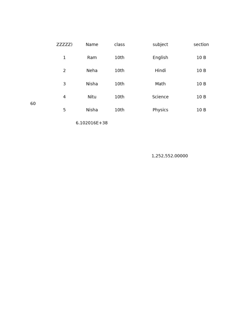 10th Grade Student Performance Report | PDF