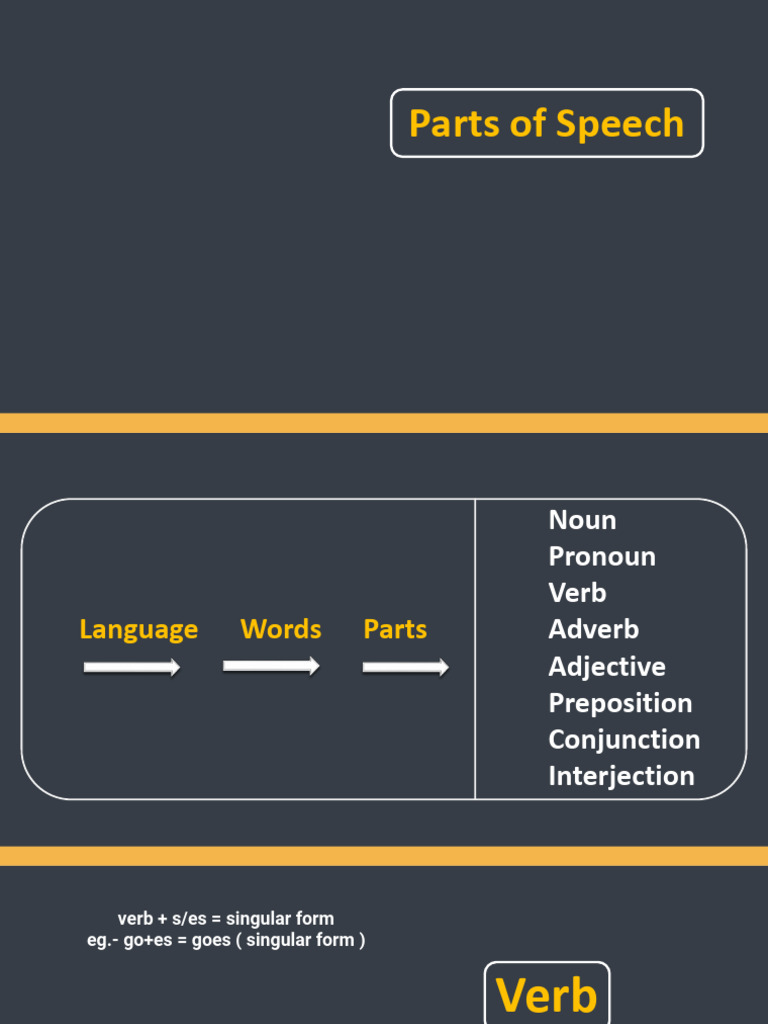 Understanding Parts of Speech | PDF | Part Of Speech | Adverb