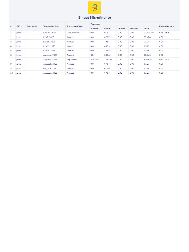 Loan Transaction | PDF