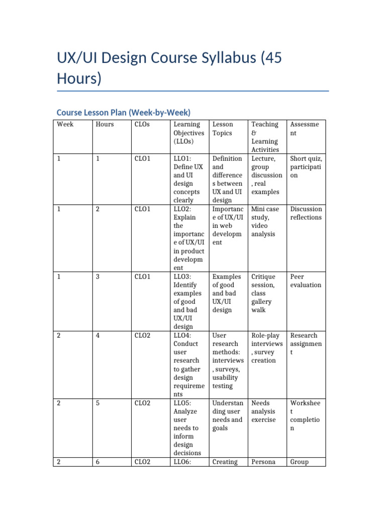 UX/UI Design Course Syllabus 2025 | PDF | Software Engineering | Human ...