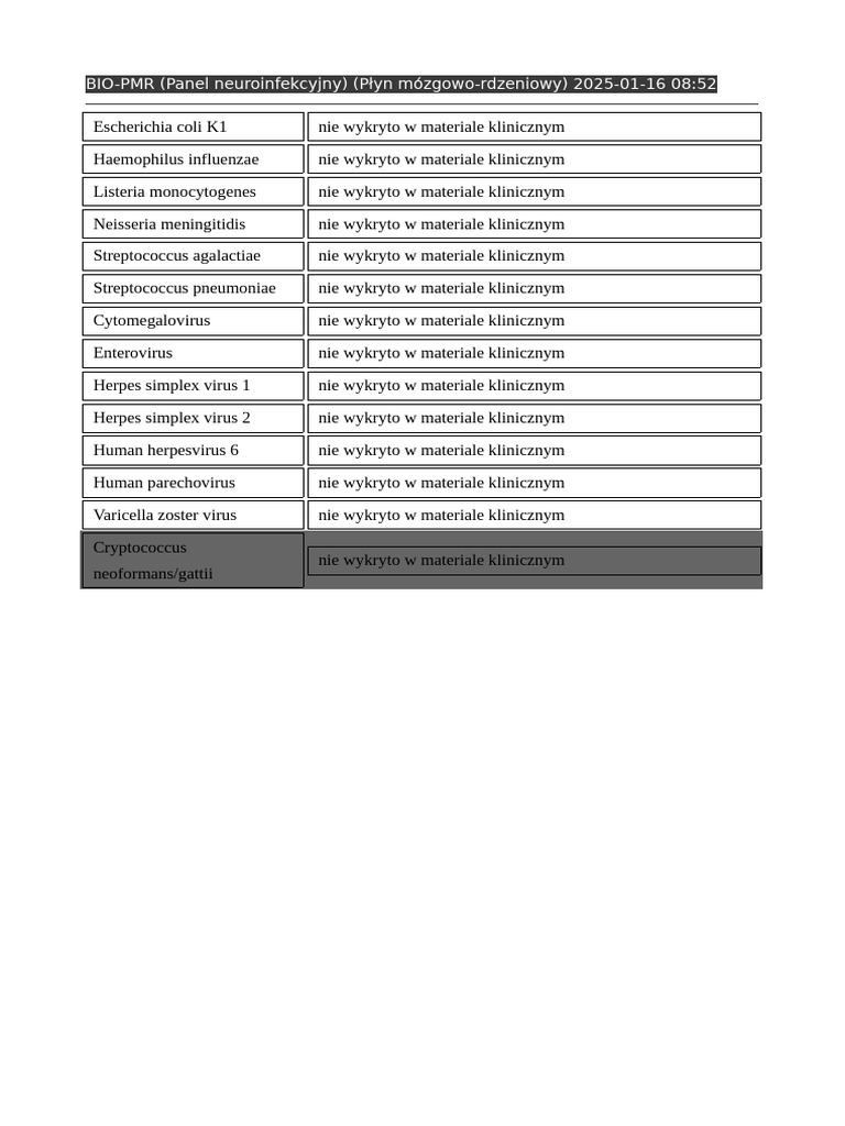 Biofire PMR | PDF
