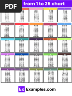 Tables From 12 To 20 Chart | PDF