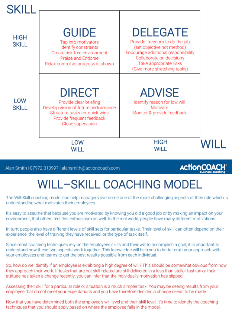 Will-Skill Coaching Model Explained | PDF | Motivational | Motivation