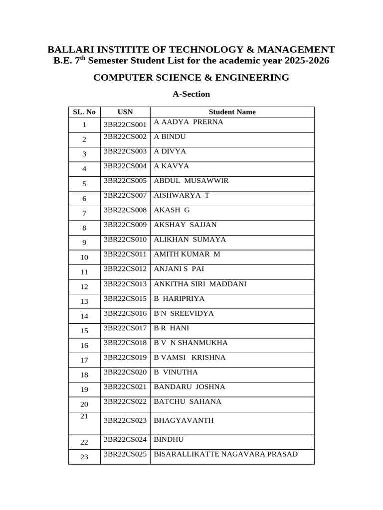 Ballari Institite of Technology & Management B.E. 7 Semester Student ...