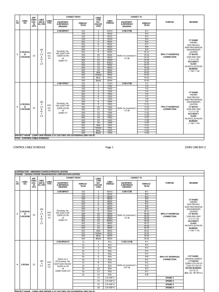 220KV Control Cable Schedule | PDF | Electrical Wiring | Power (Physics)