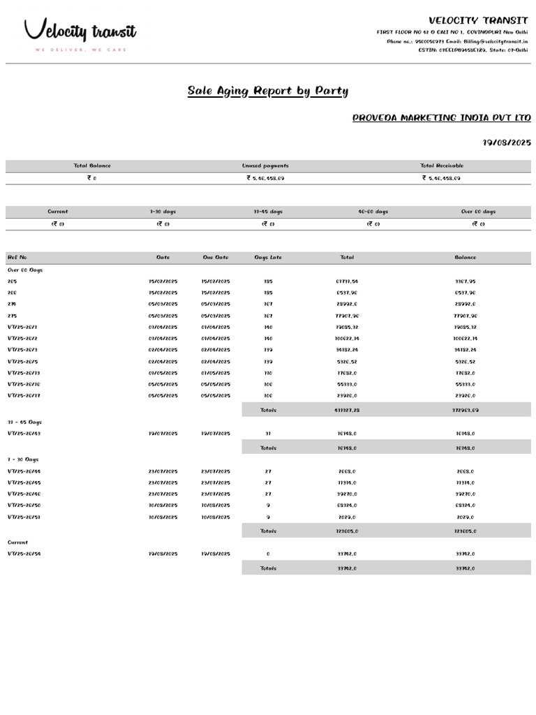 Party Outstanding Transaction Report 19-08-2025 | PDF | Payments ...