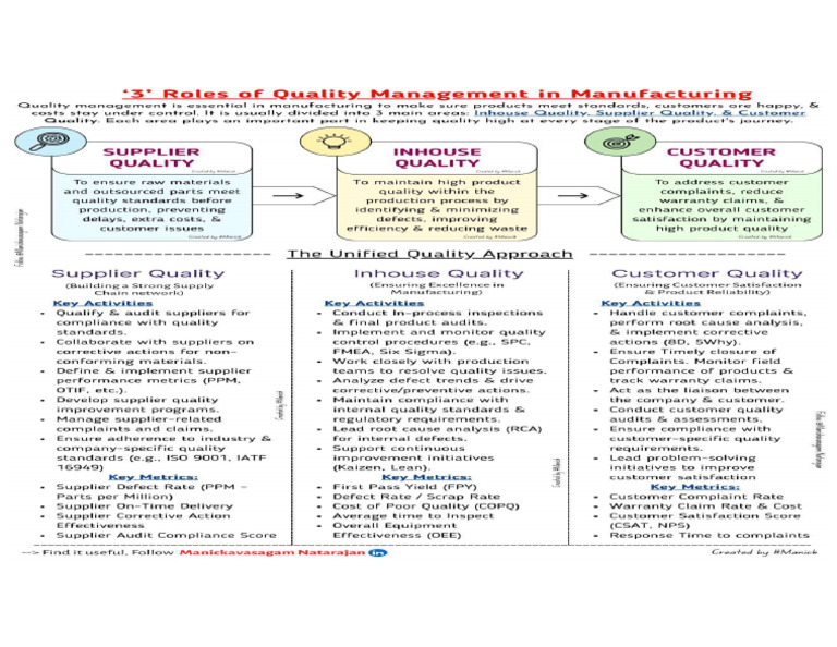 3 Roles of Qms System | PDF