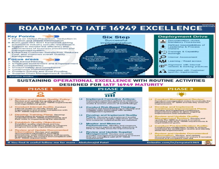 Rod Map For Achieve Iatf | PDF