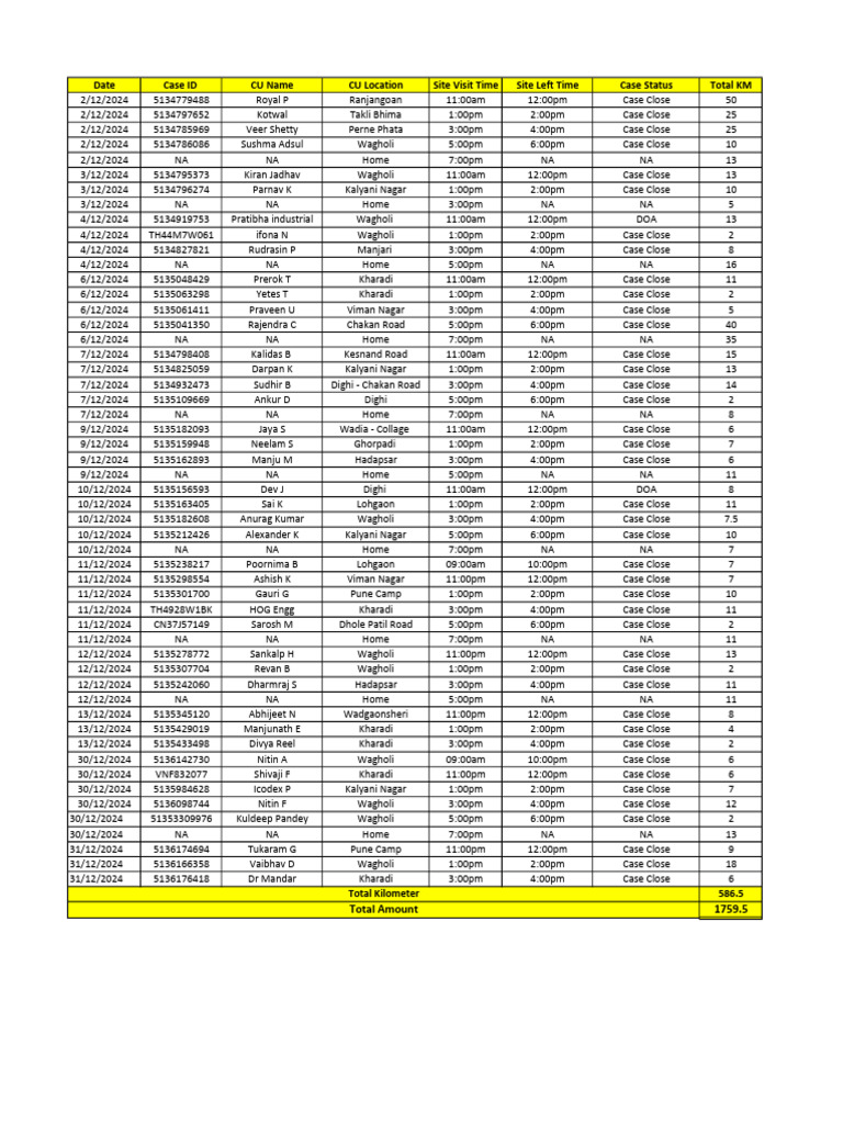 1 Dec To 31 Dec Petrolsheet | PDF