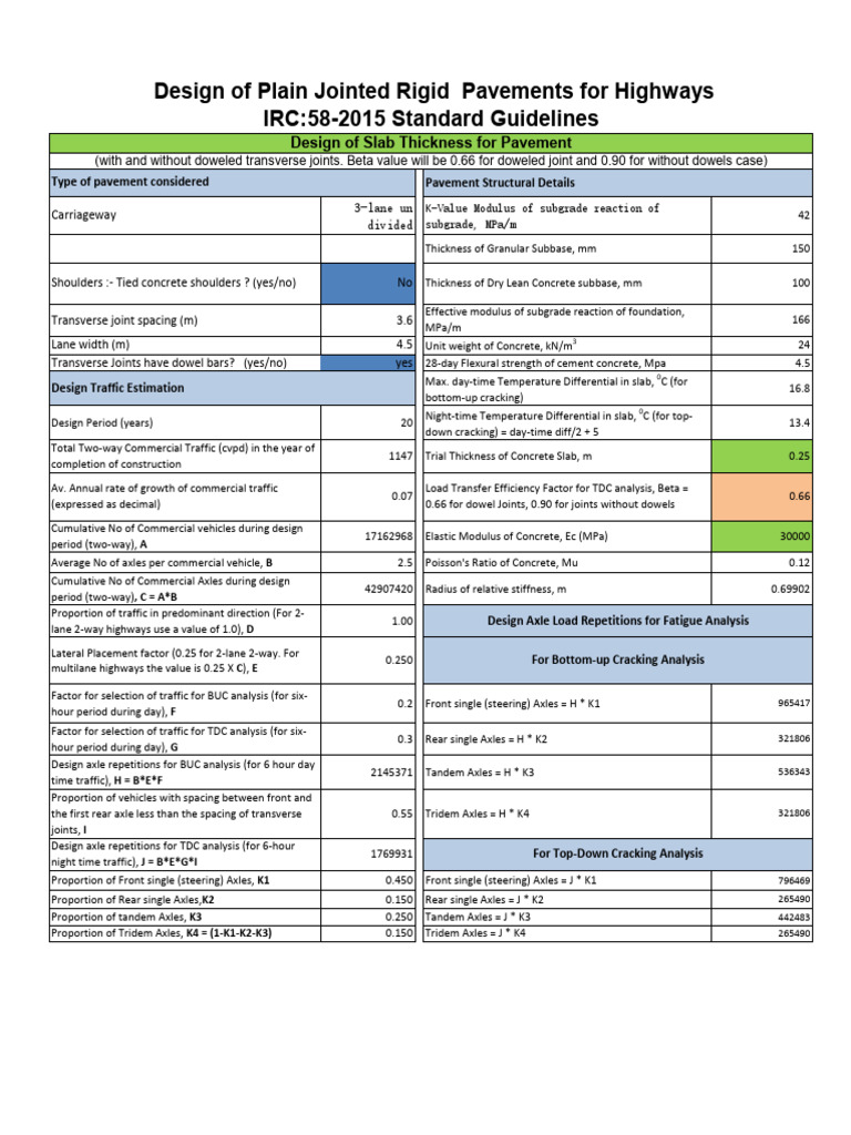 Highway Pavement Design Specifications | PDF | Road Surface | Concrete