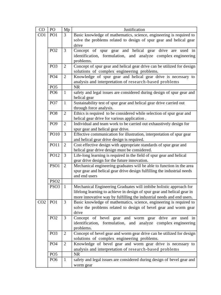 CO PO Justification of MD II Theory - REV01 | PDF | Engineering | Gear