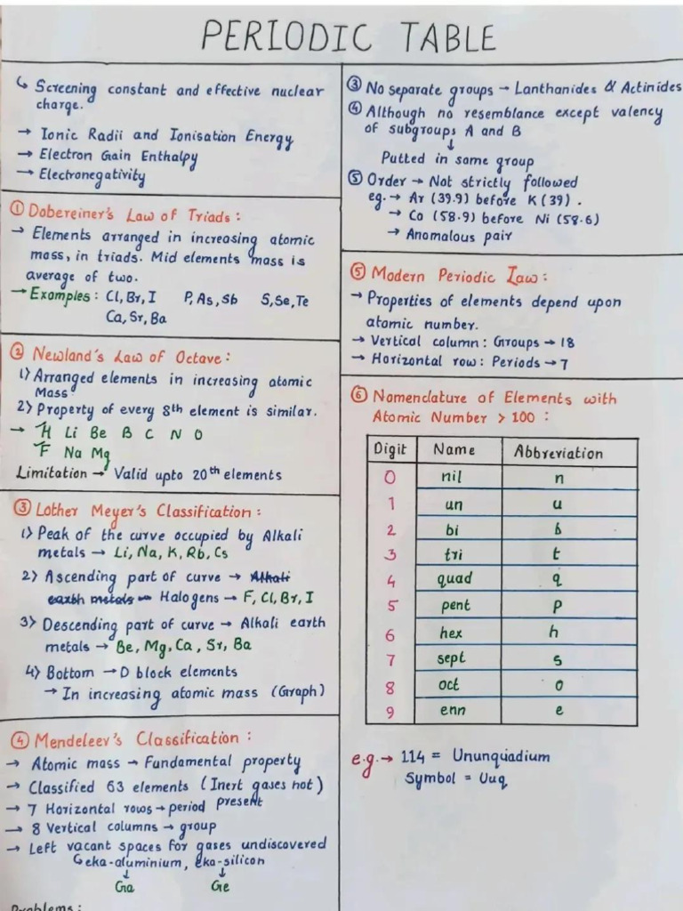 Periodic Table | PDF