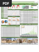 Weekly HSE Performance Report | PDF