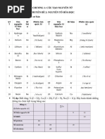 Bài 2. Nguyên Tố Hóa Học | PDF