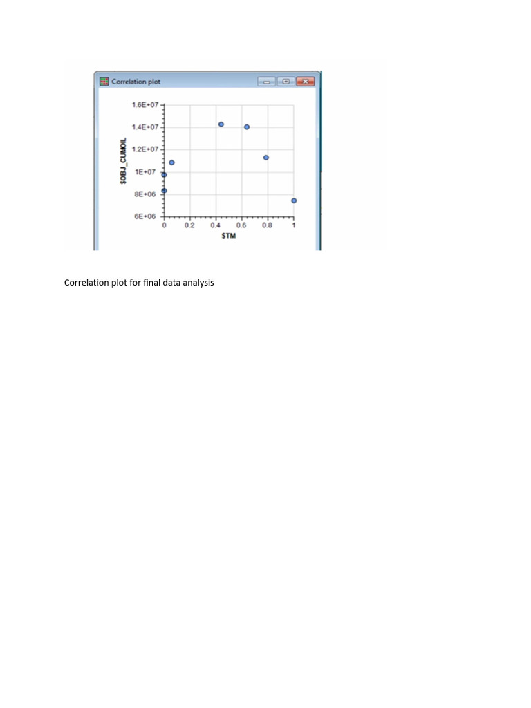Correlation Plot For Analysis | PDF
