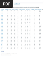 ICAO Rescue and Fire Fighting Charts | PDF | Aerospace Engineering ...