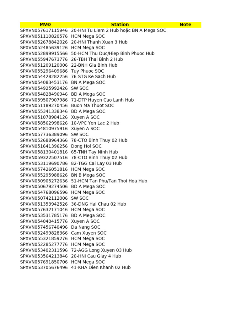Mega SOC Locations Overview | PDF
