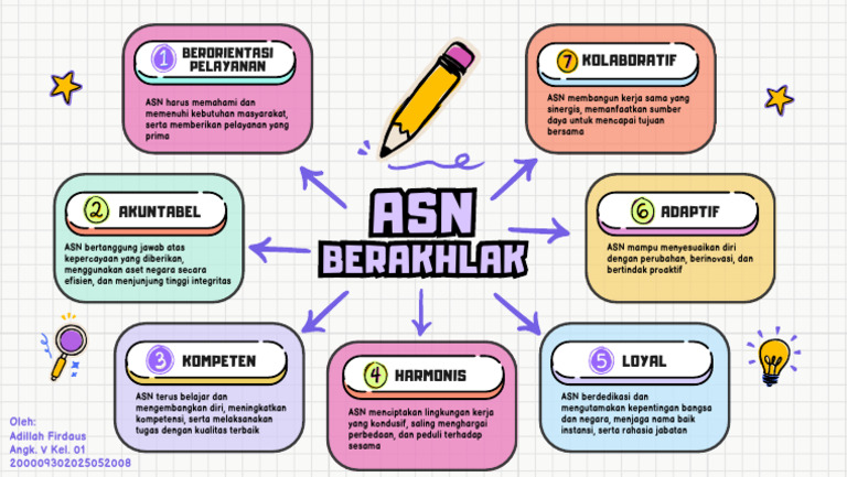 Poster ASN Berakhlak dan Pelayanan Prima | PDF