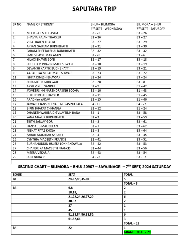 Seating Chart | PDF