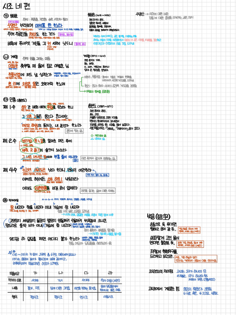 시조 네 편 - 비상 문학 | PDF
