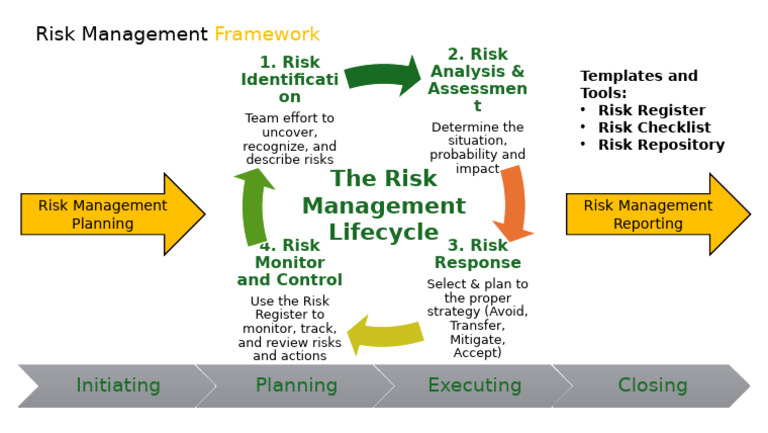 Comprehensive Risk Management Guide | PDF