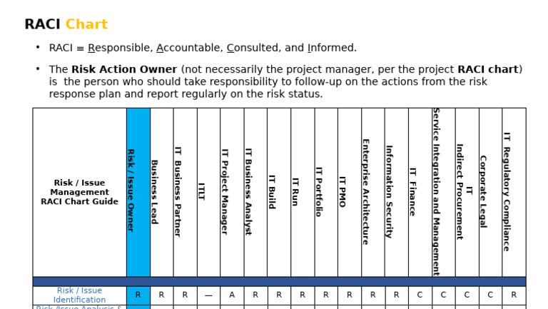 RACI Chart for Risk Management | PDF | Business | Leadership