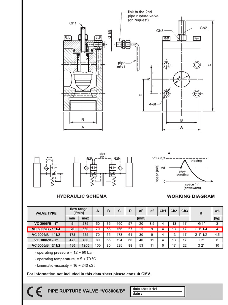 VC3006/B Pipe Rupture Valve Specs | PDF