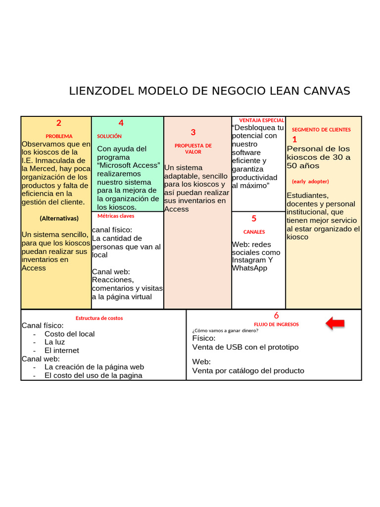 Lienzo Del Modelo de Negocio Lean Canvas - Regi - Creadores Del Futuro ...
