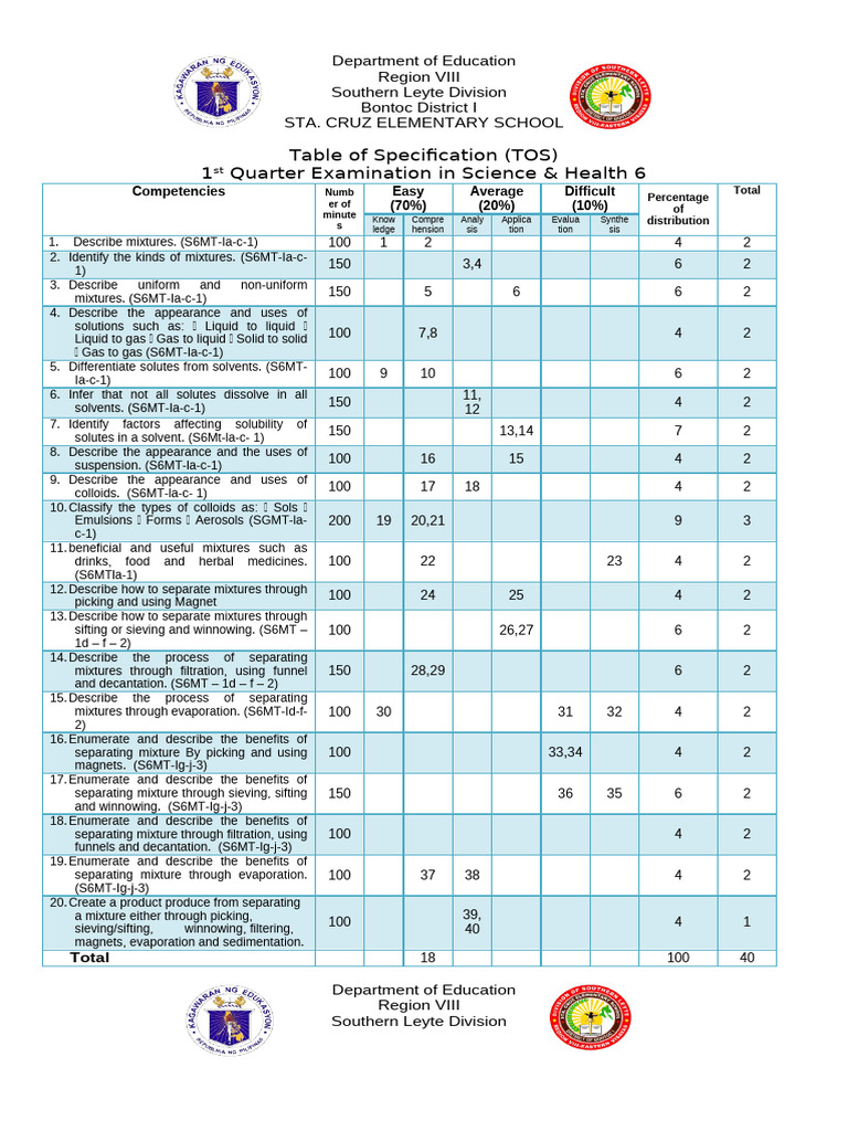 TOS Science 1st Quarter | PDF | Mixture | Filtration