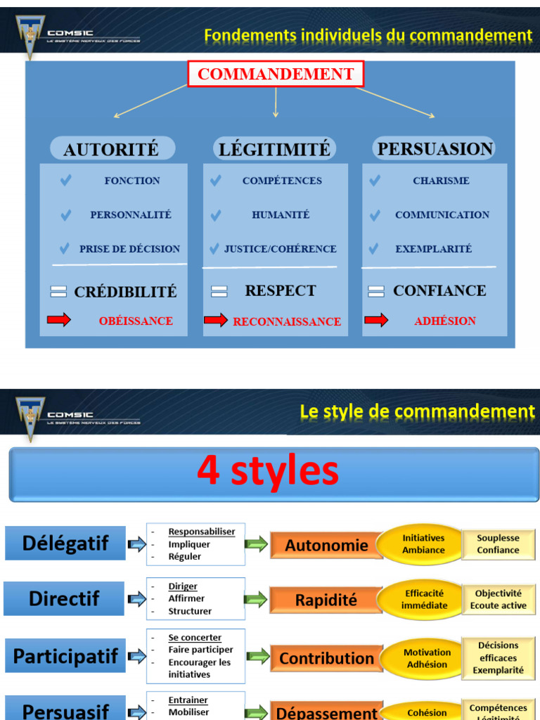 Styles et qualités du commandement efficace | PDF
