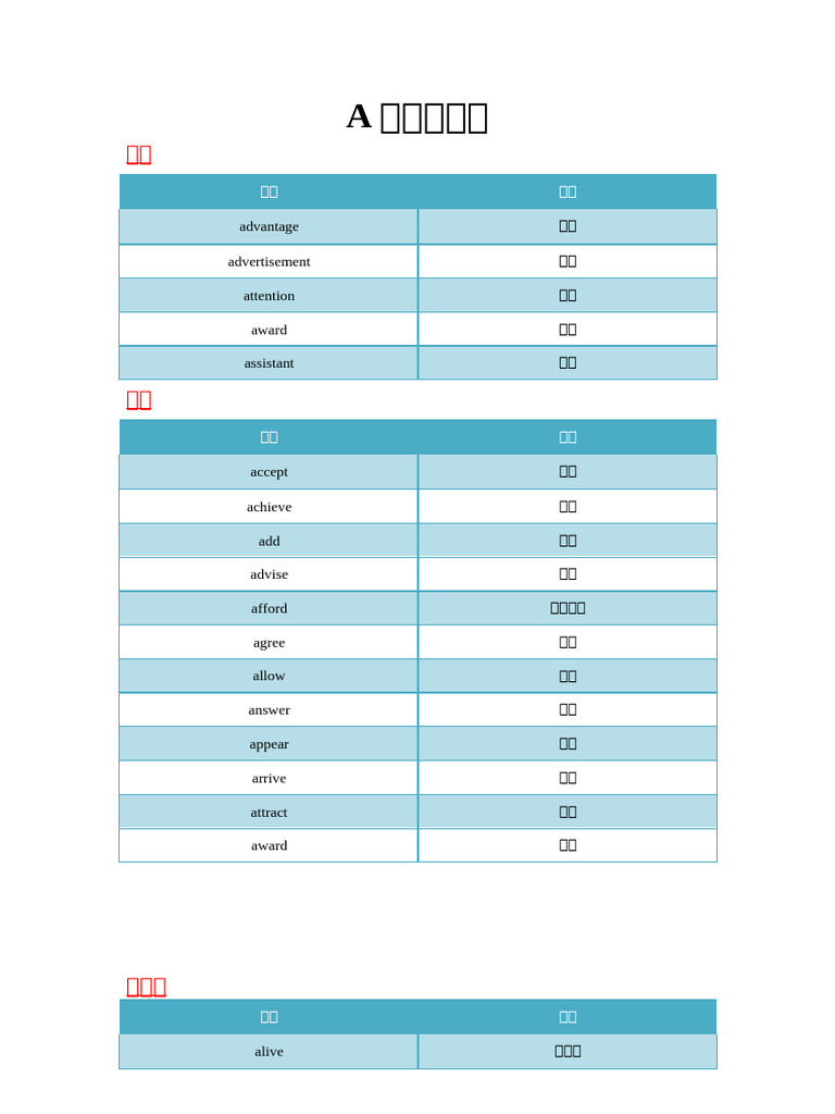 首字母填空高频词 | PDF