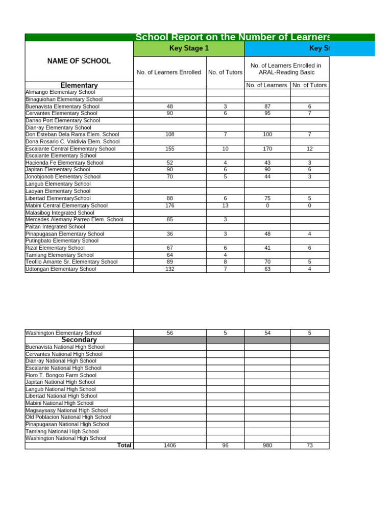ARAL Program Learner and Tutor Stats | PDF