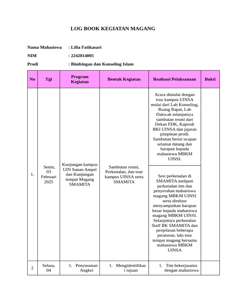 Logbook Magang 2 | PDF