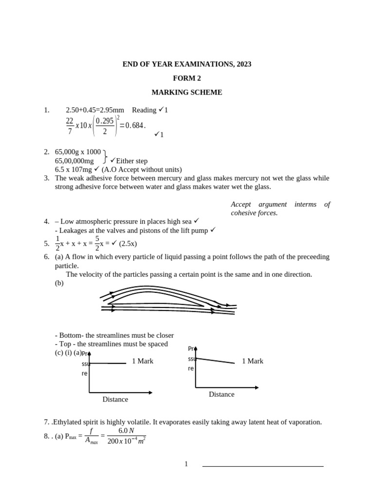 KCSE 2024 Physics Marking Scheme | PDF | Magnet | Force