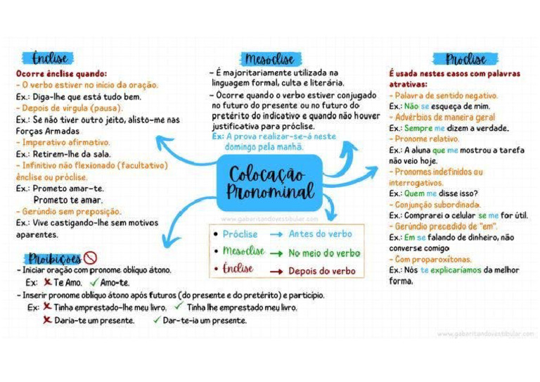 Ênclise, Mesóclise e Próclise | PDF