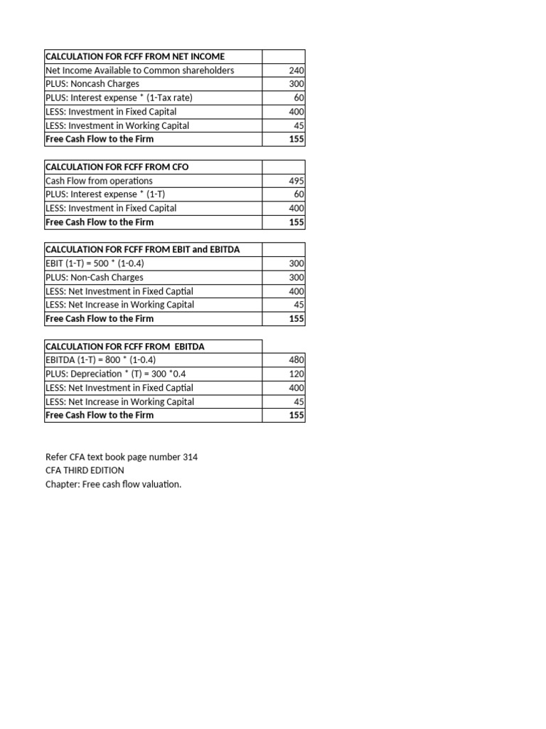 FCFF and FCFE Calculation Methods | PDF