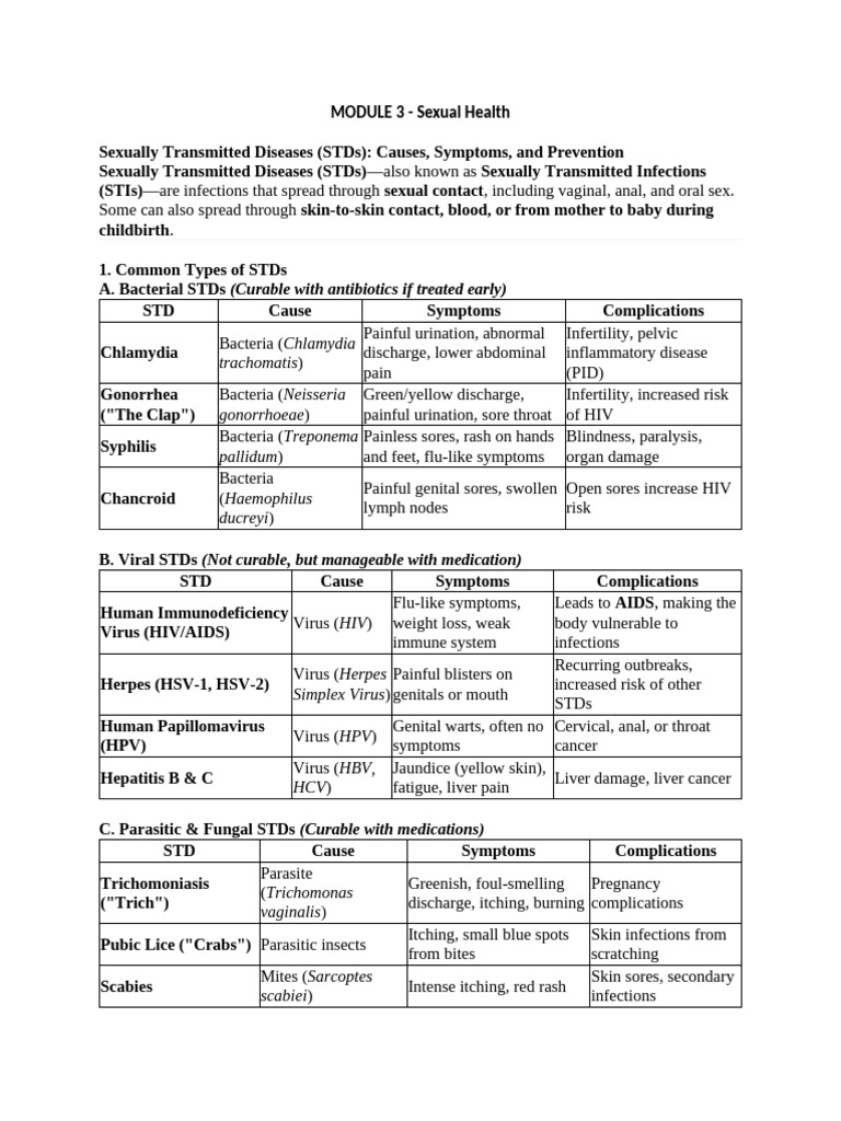 MODULE 3 Sexual Health Midterm | PDF | Sexually Transmitted Infection ...