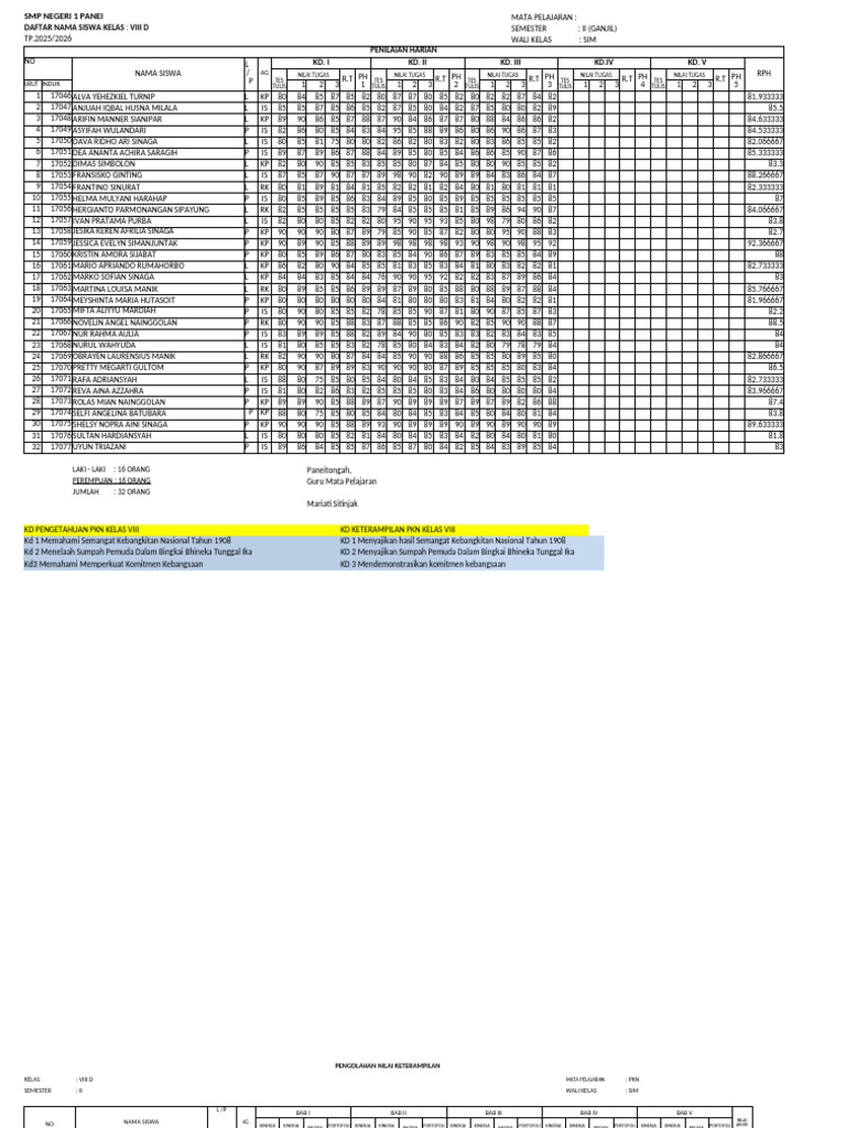 Nilai PKN 8D | PDF