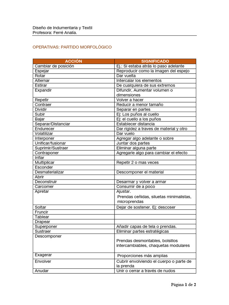Operati Vas | PDF | Ropa