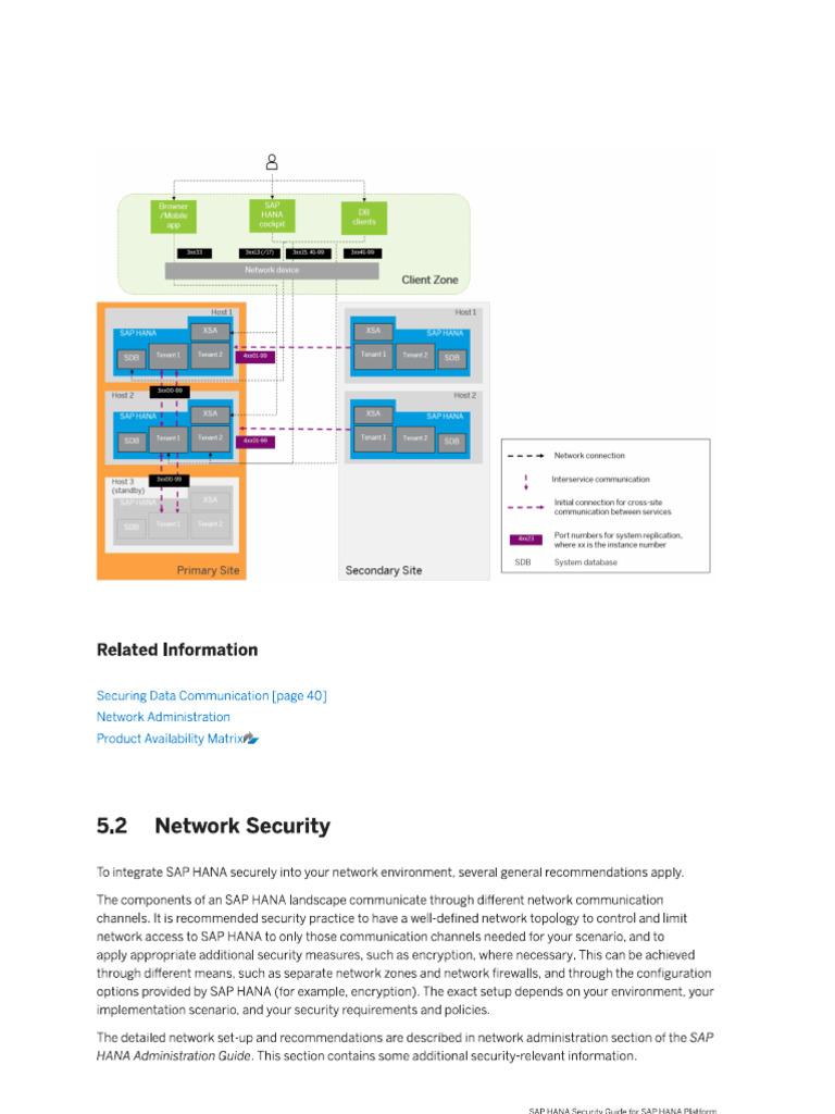 BTP Network Security | PDF