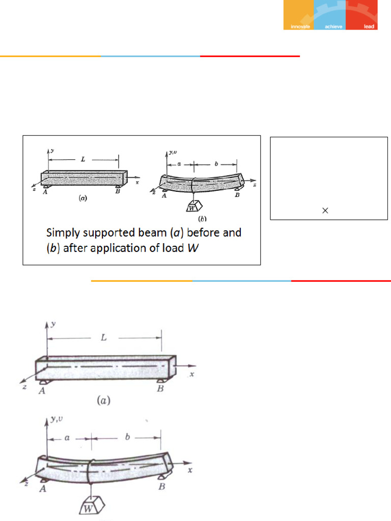Chapter 8 - 2 | PDF | Beam (Structure) | Bending