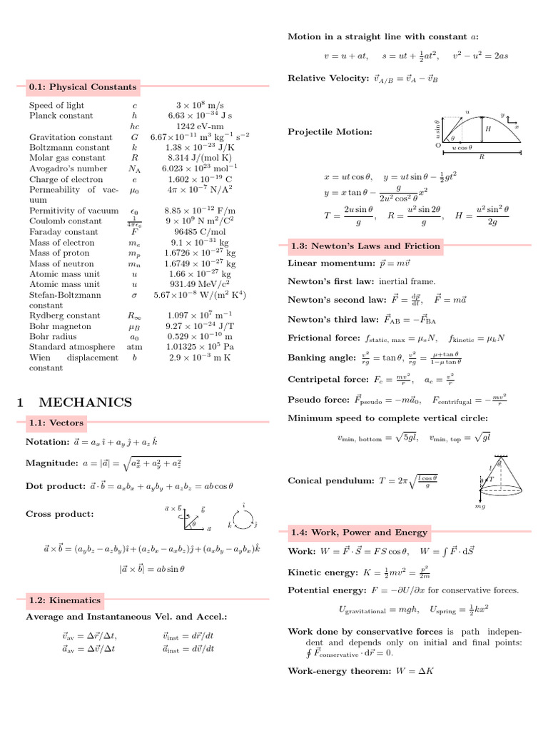 Physics Formula Sheet for All Chapter | PDF | Waves | Collision