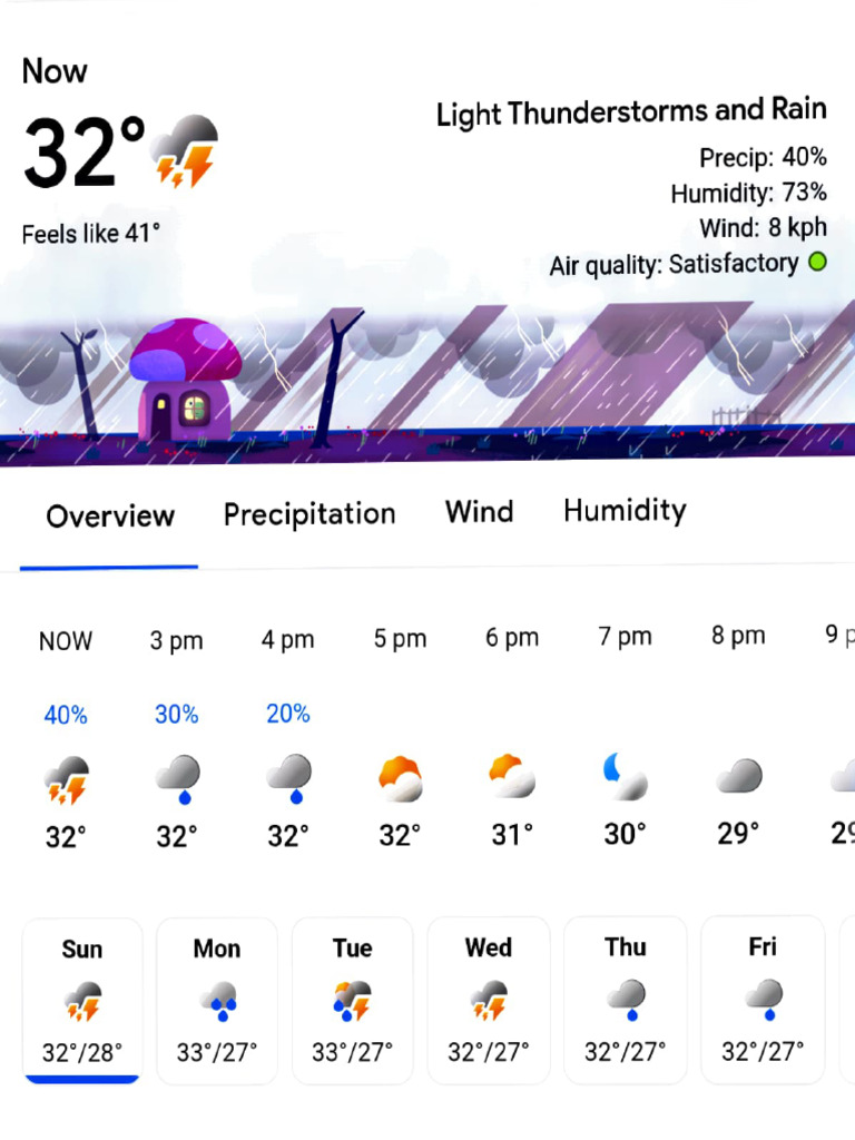 Current Weather Overview | PDF