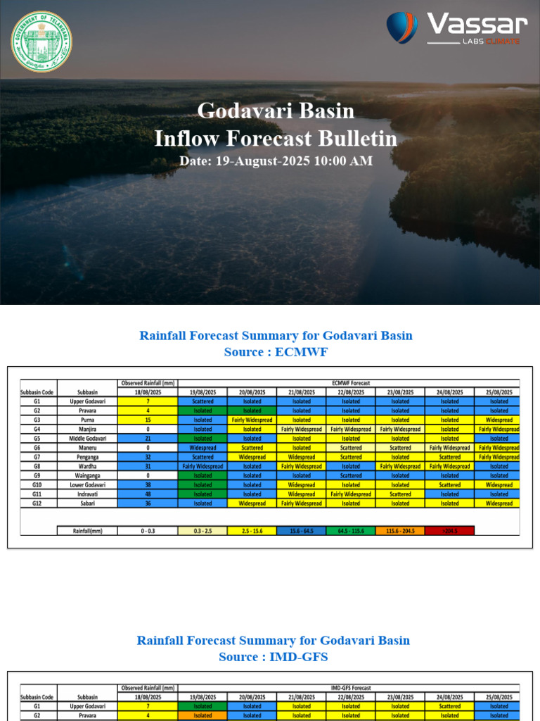 Godavari Basin Inflow Forecast Update | PDF | Landscape | Hydrology